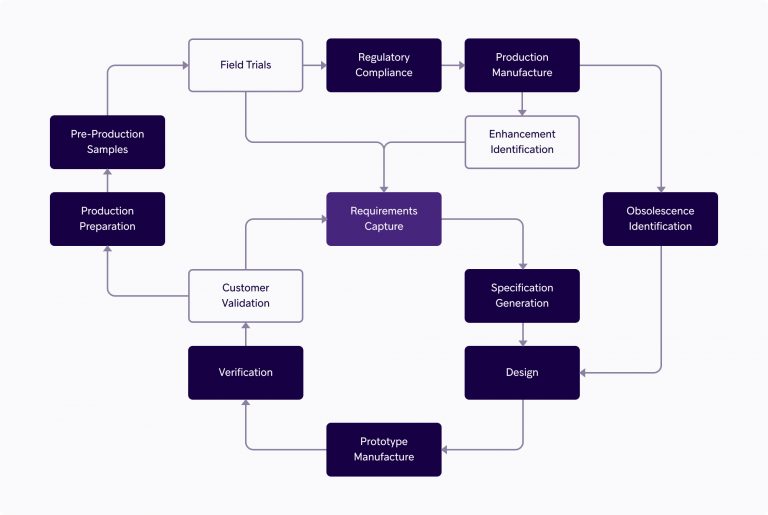 Bitbox-Flow-Diagram@2x-768x515