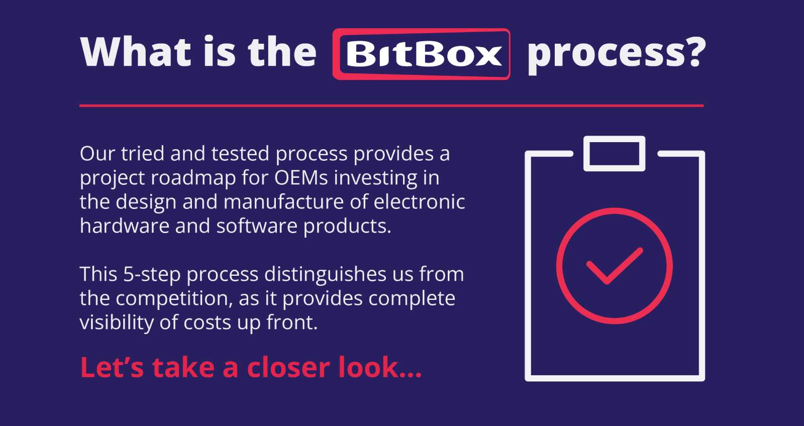 What is the BitBox process infographic