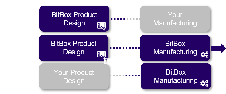 Your BitBox Journey Final3